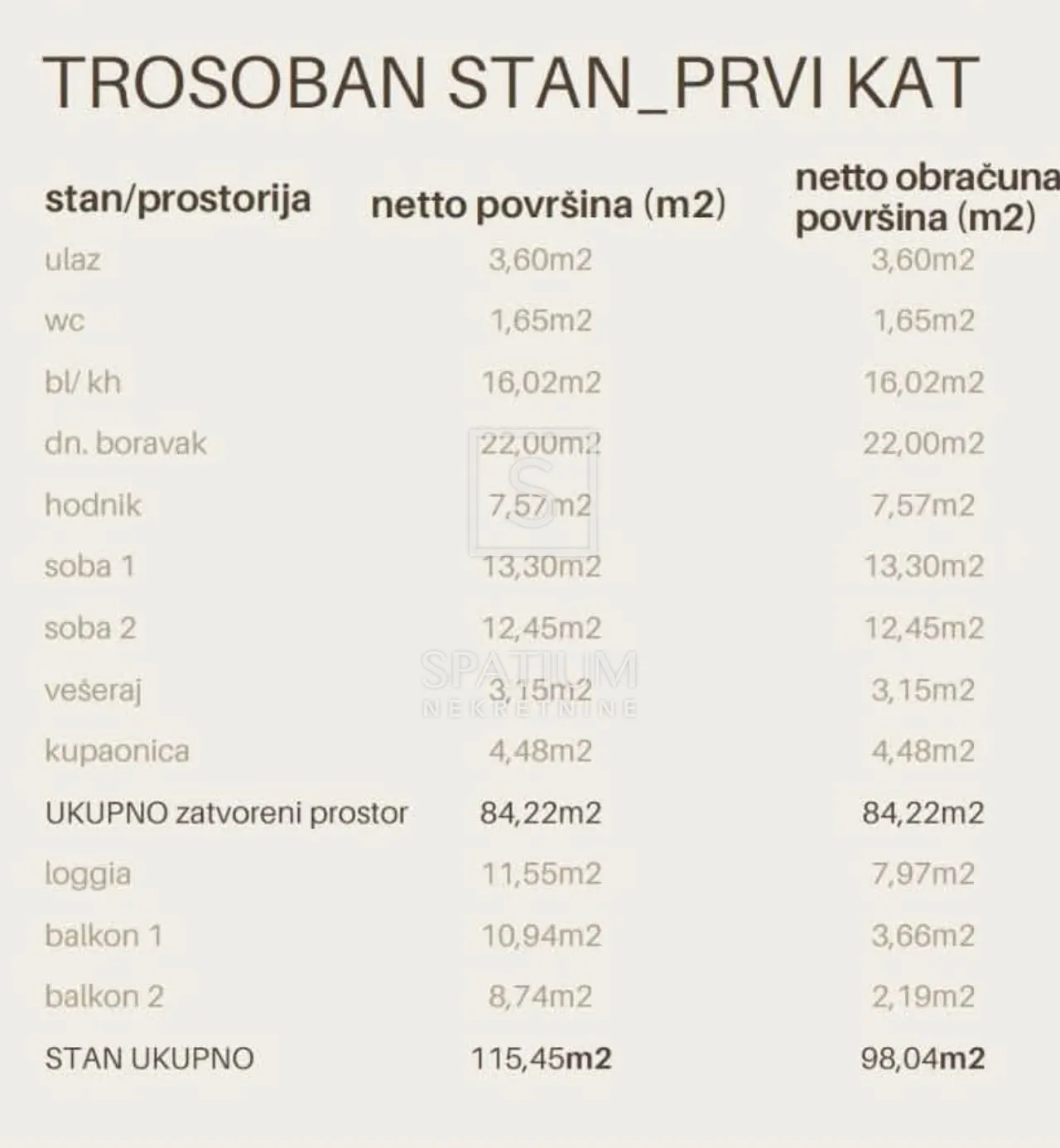 čiovo, okrug gornji, stan u nogradnji - slika 3