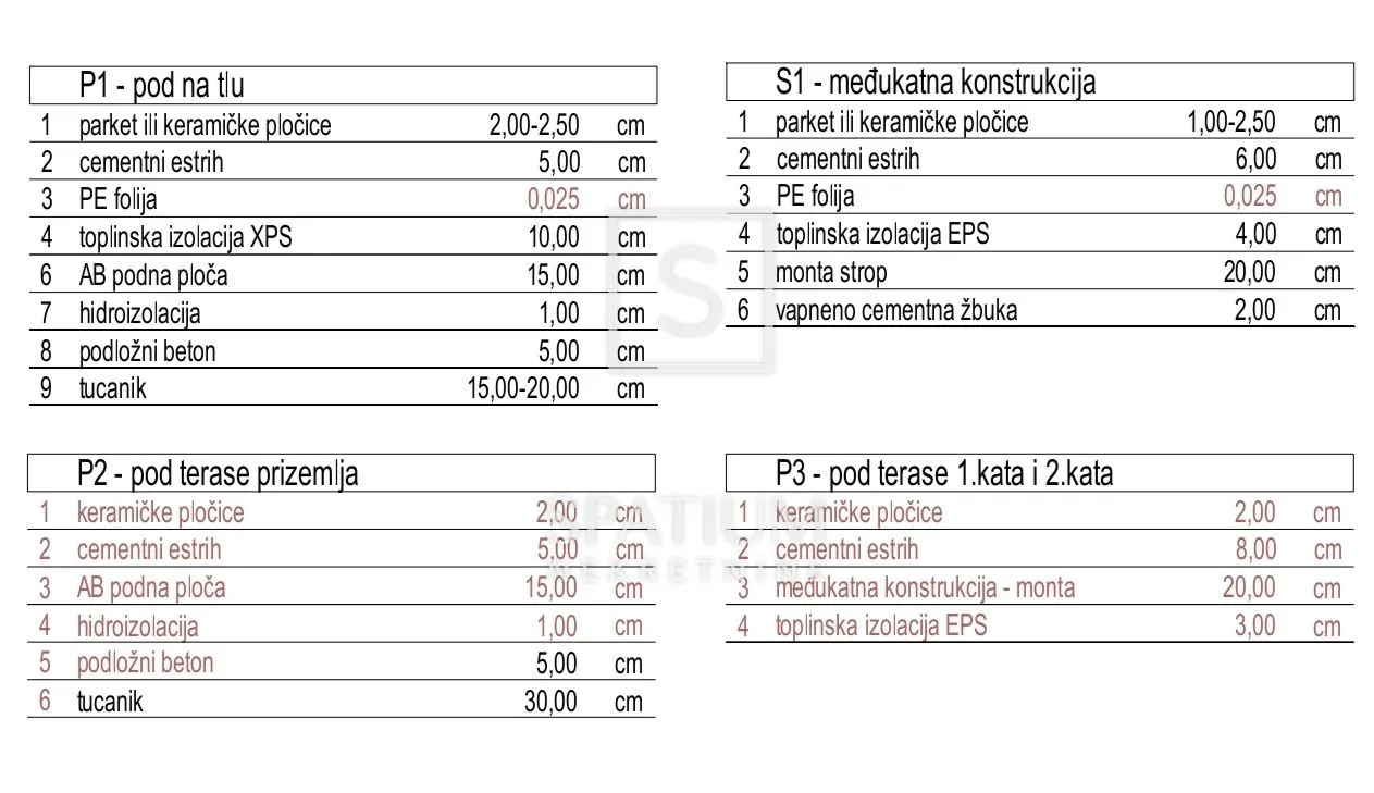 osijek, jug 2 , trosoban stan u novogradnji - slika 9