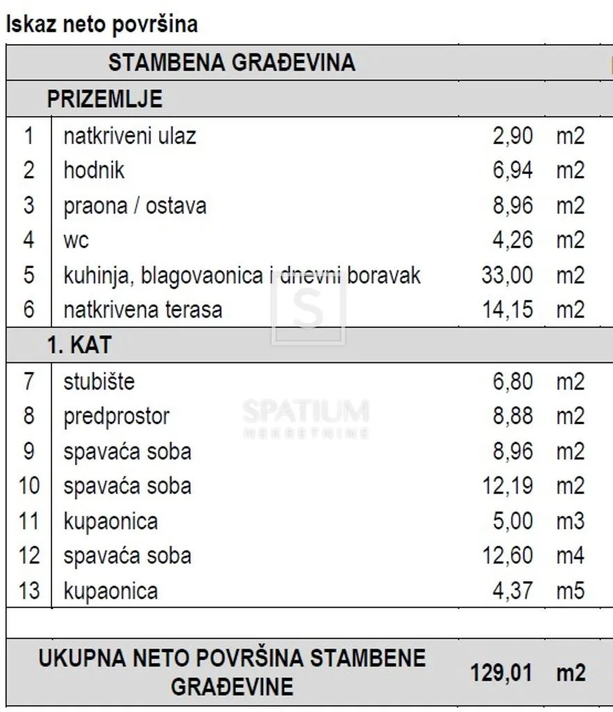 marčana, okolica, zemljište s građevinskom dozvolom - slika 4