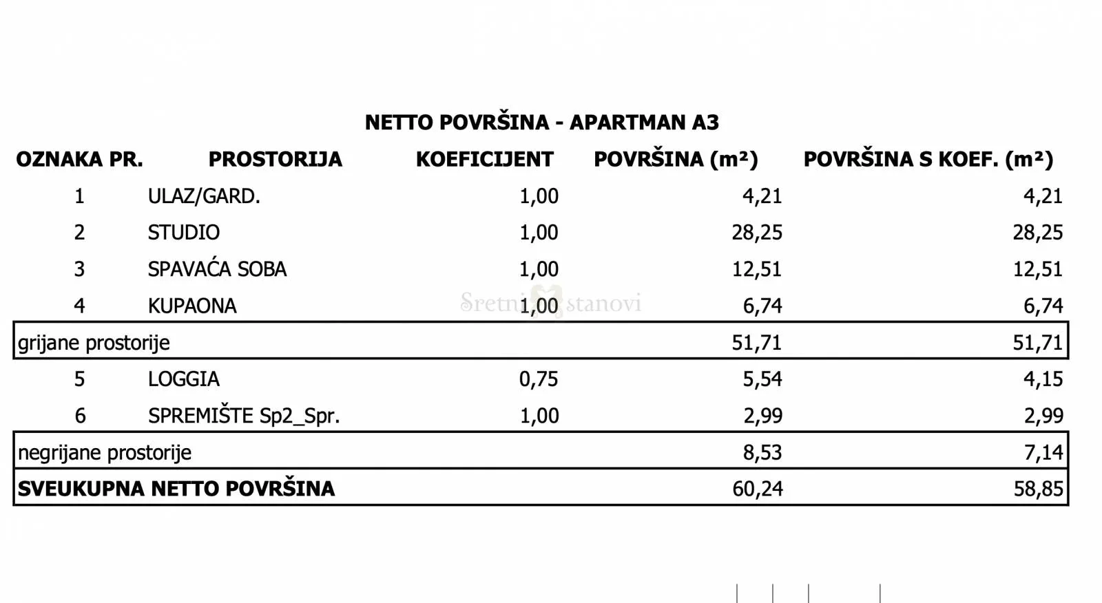 stan apartman, novogradja sloboština, 1s+db - slika 2