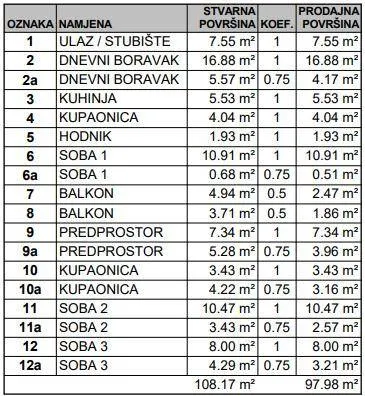 stan novogradnja gajnice, zagreb, 3s+db - slika 2