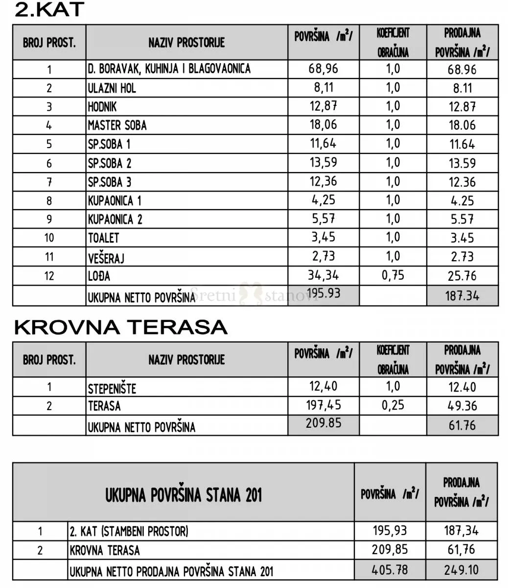 penthouse stan 3s+db sukošan, 1. red do mora, bazen, krovna terasa - slika 4