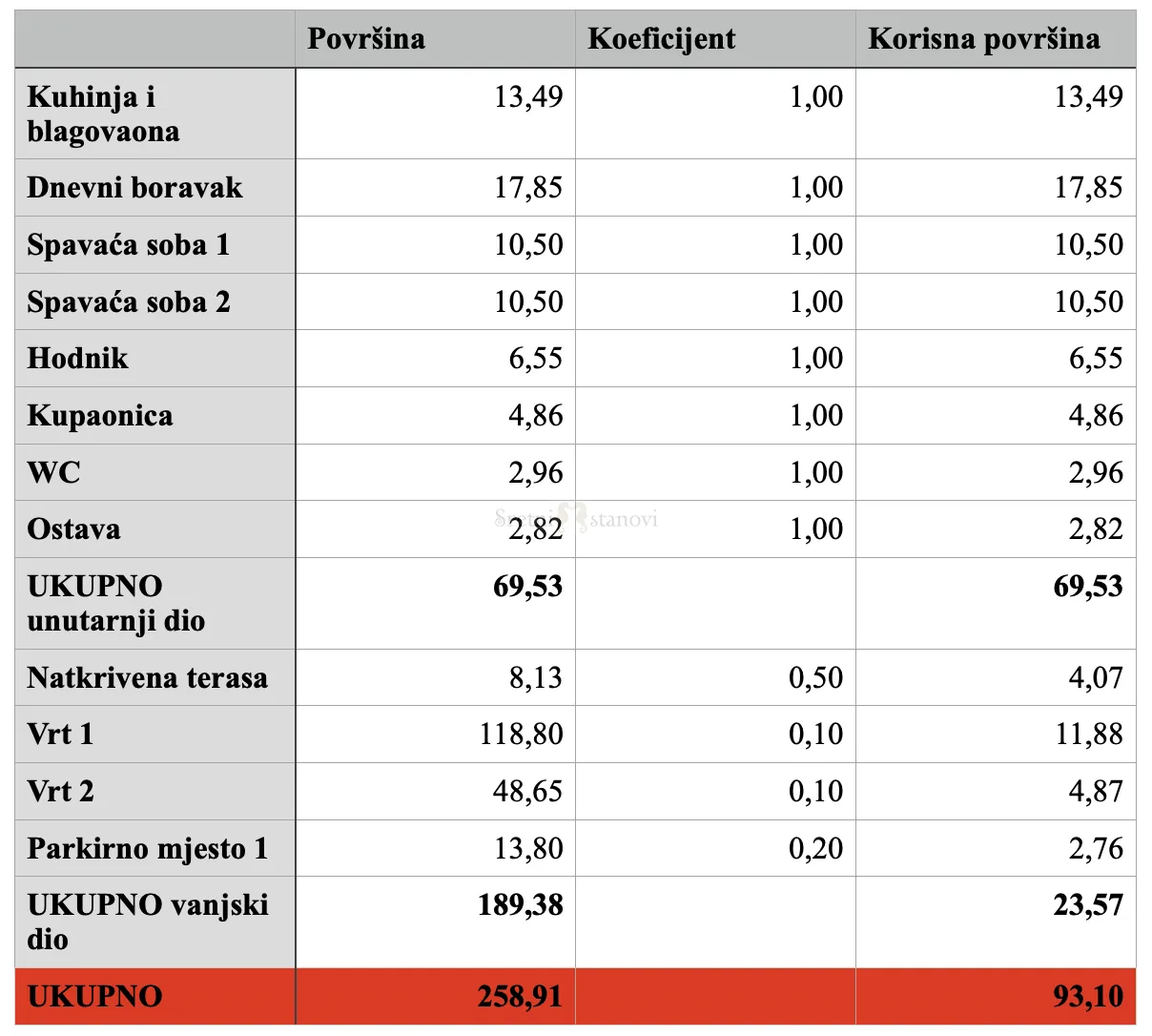 stan vodice, prilika, novonamješteno, 2s+db, okućnica, parking - slika 3