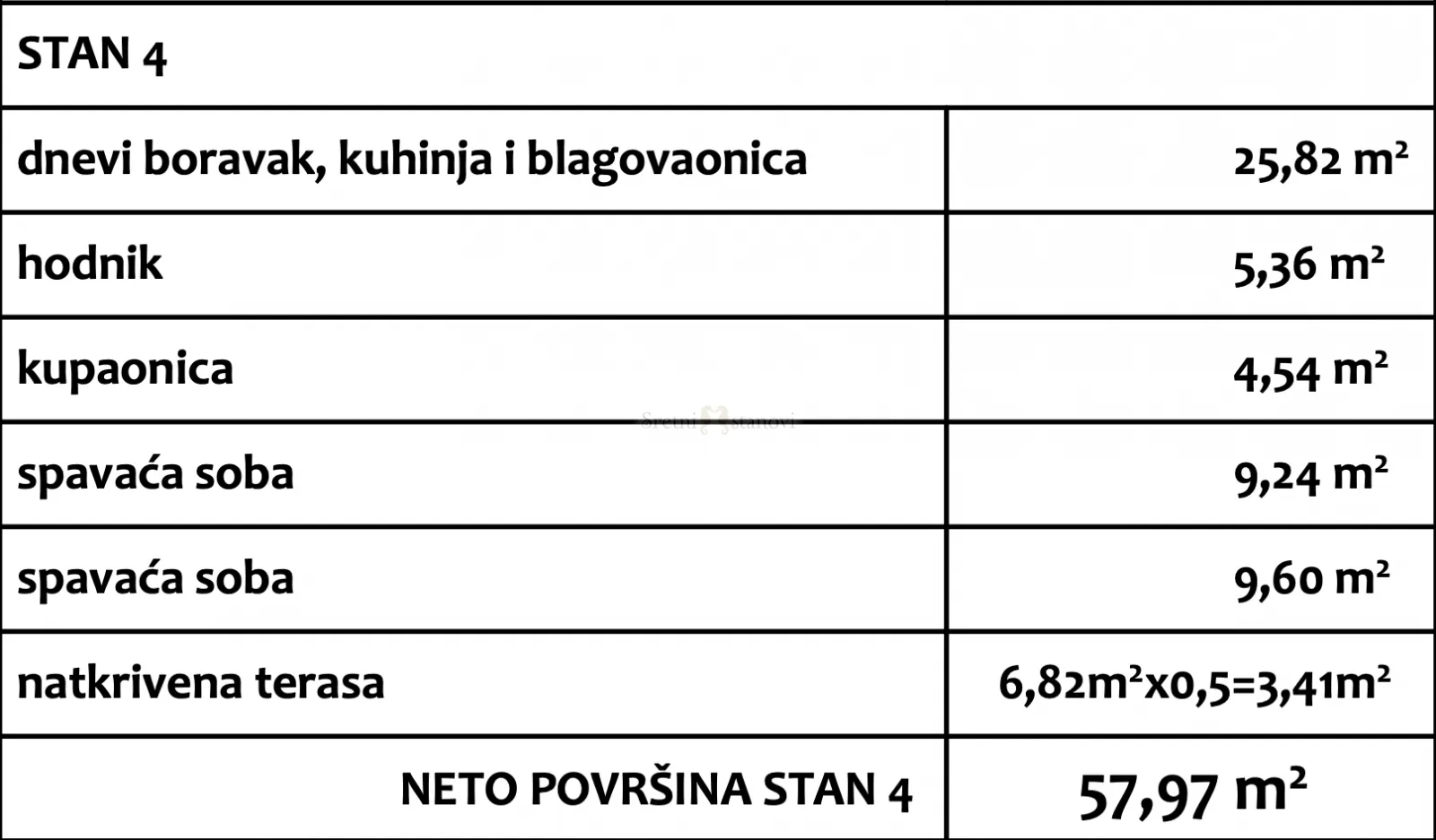 stan šimuni, otok pag, 2s+db, prvi red od mora, novogradnja - slika 3