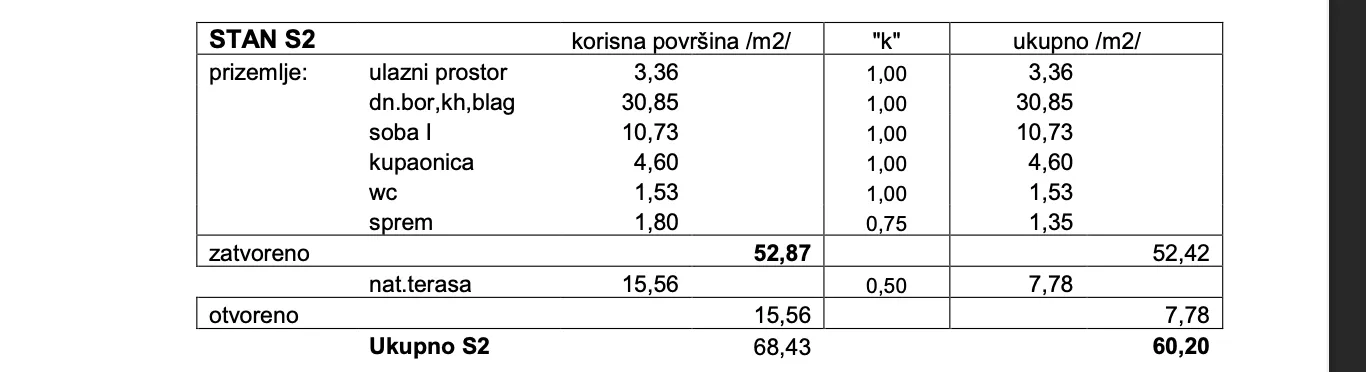 apartman novalja (2s+db) , okućnica , parking - slika 18