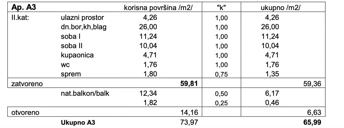 penthouse novalja (2s+db) - slika 10