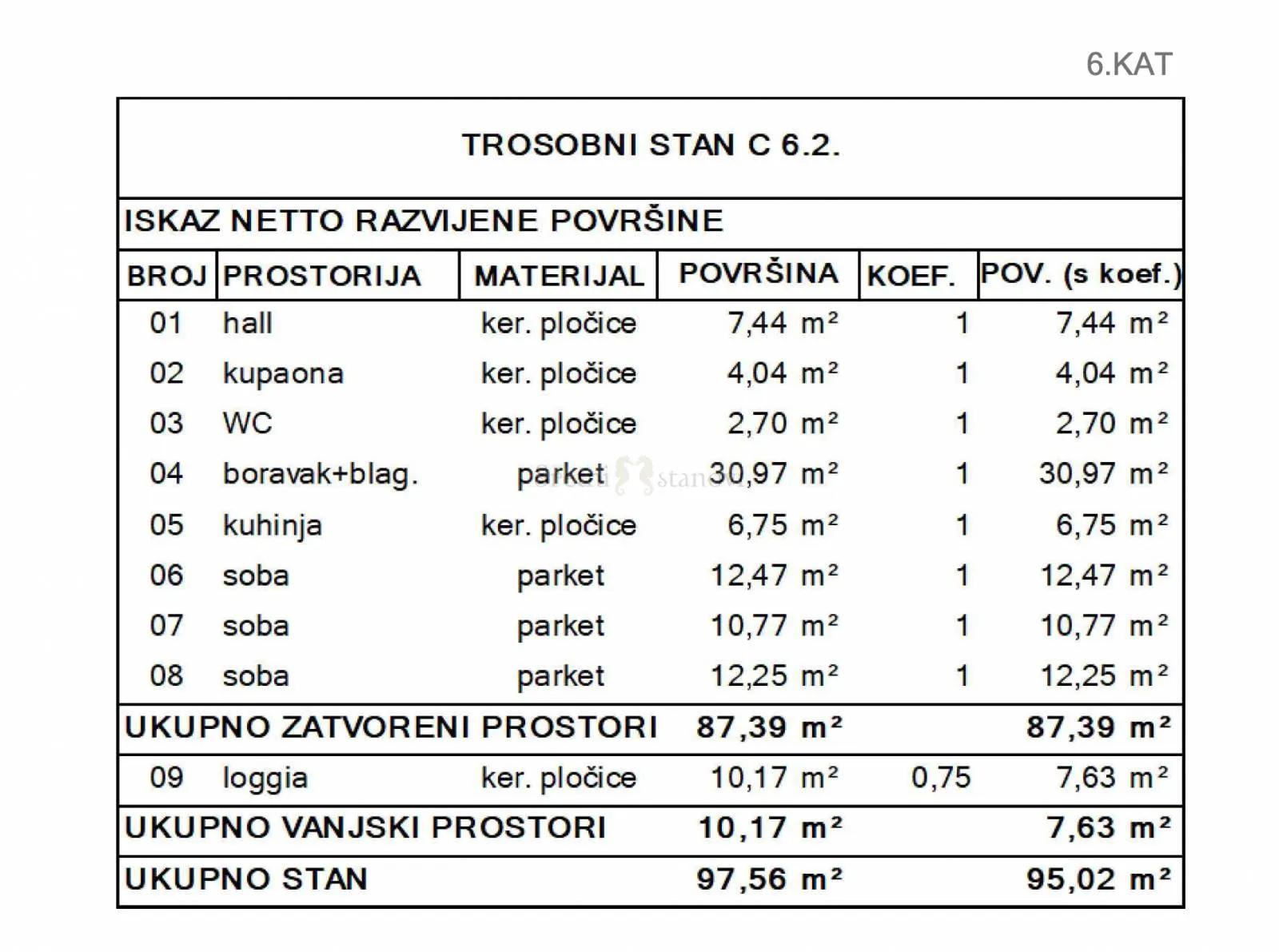 stan zagreb črnomerec, zapadni kolodvor 3s+db četverosobni novogradnja - slika 2