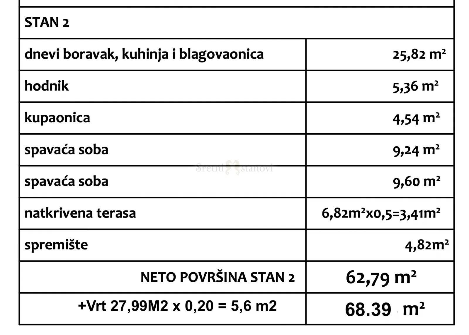 stan s vrtom šimuni, otok pag, 2s+db, prvi red od mora, novogradnja - slika 4