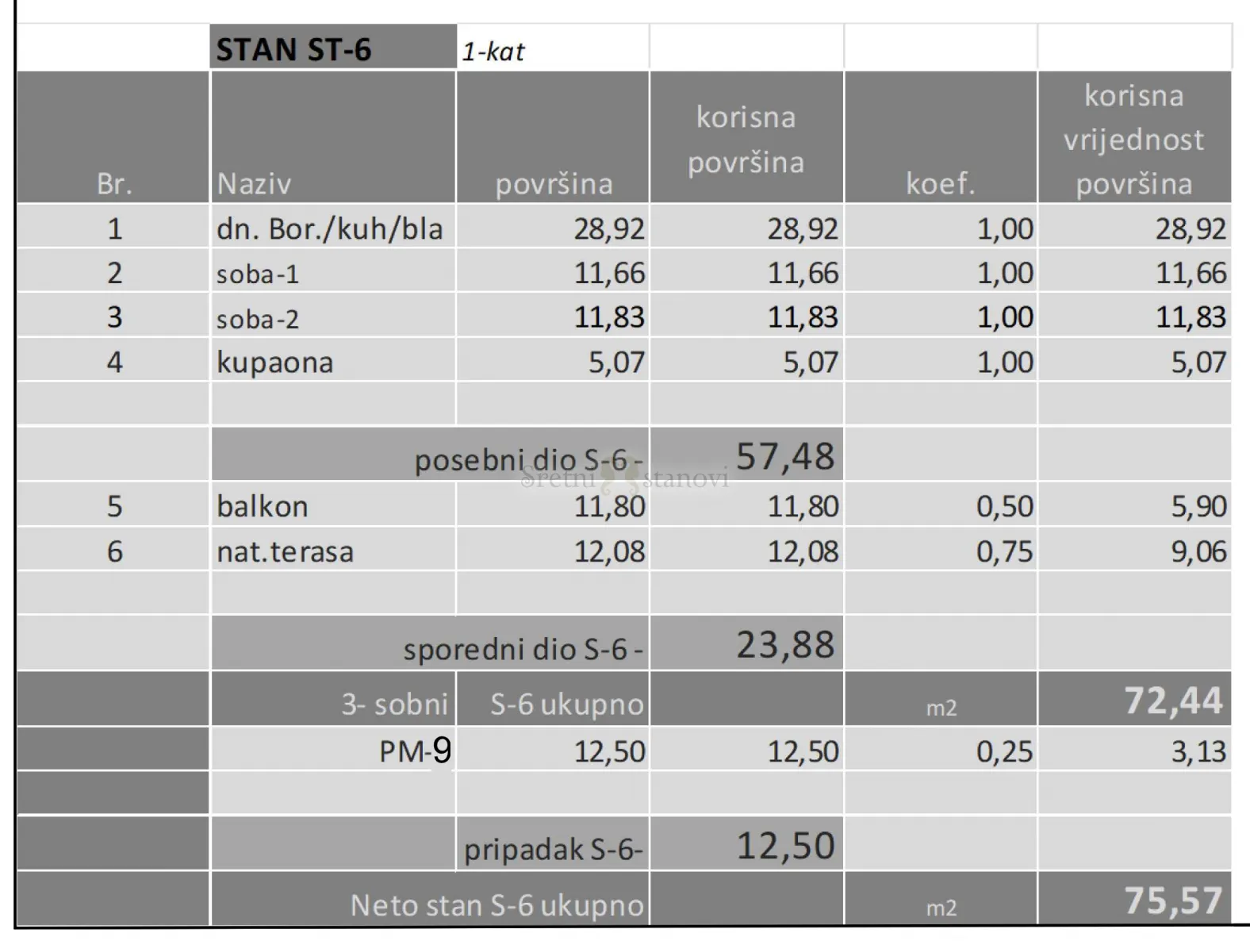 stan novogradnja mandre, kolan, blizina mora pogled na more, otok pag, 2s+db - slika 3
