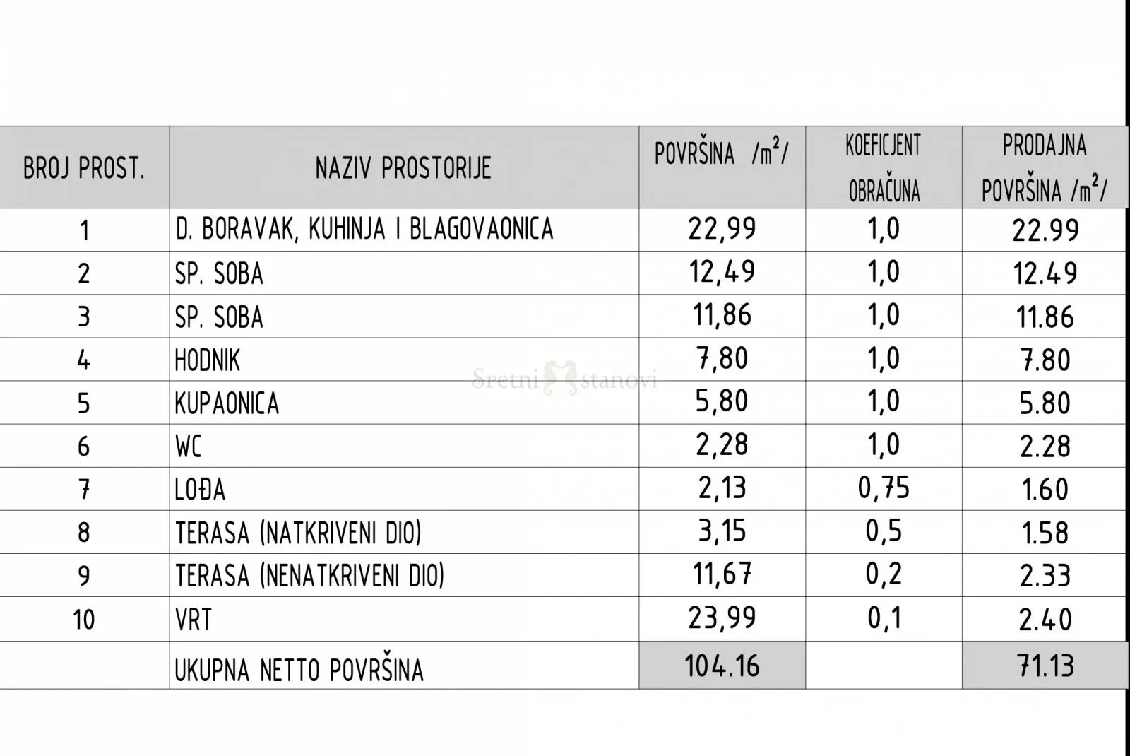 luksuzni stan novogradnja makarska, 2s+db, vrt - slika 3