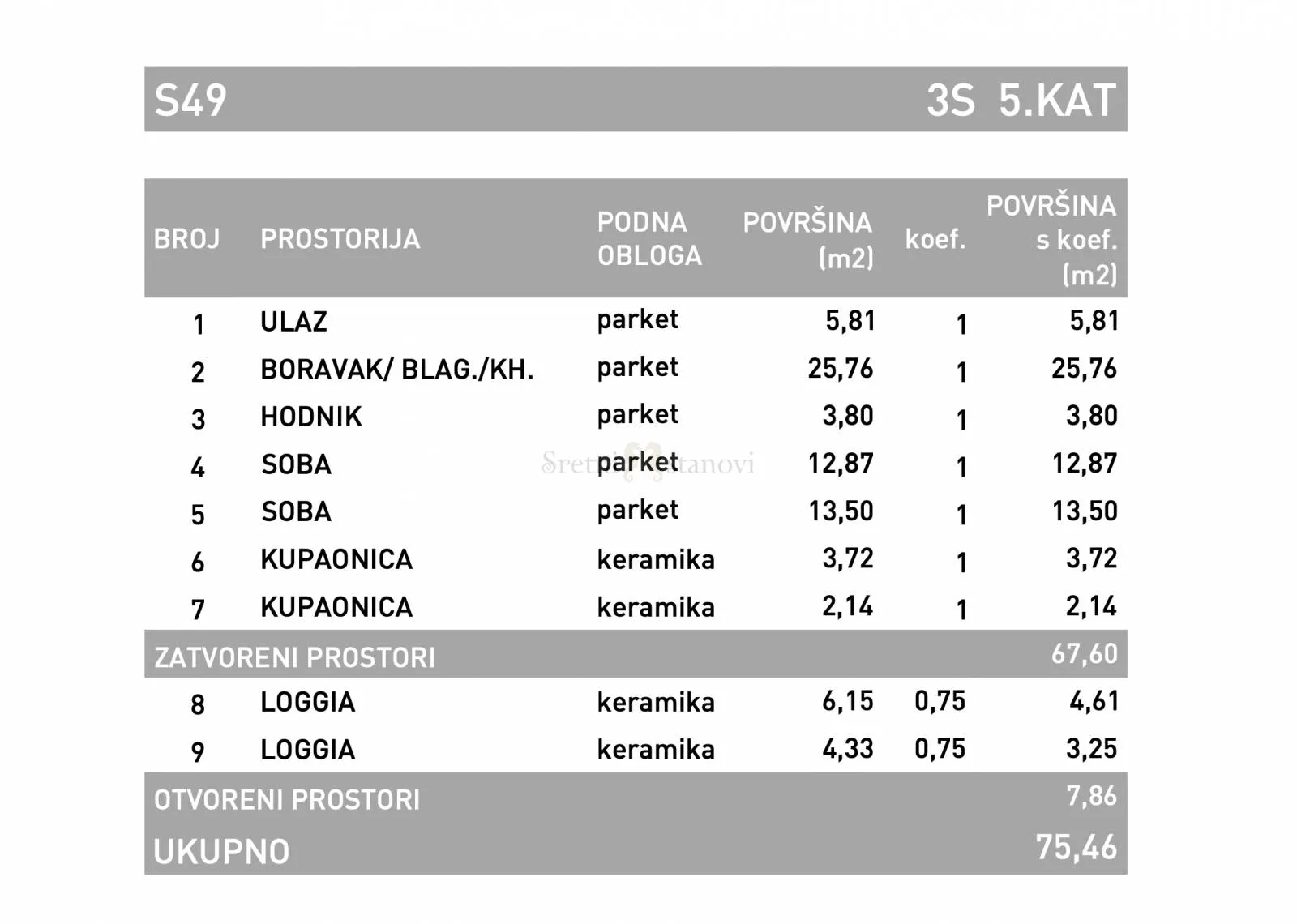 stan novogradnja stenjevec, zagreb, 2s+db, donje vrapče - slika 3