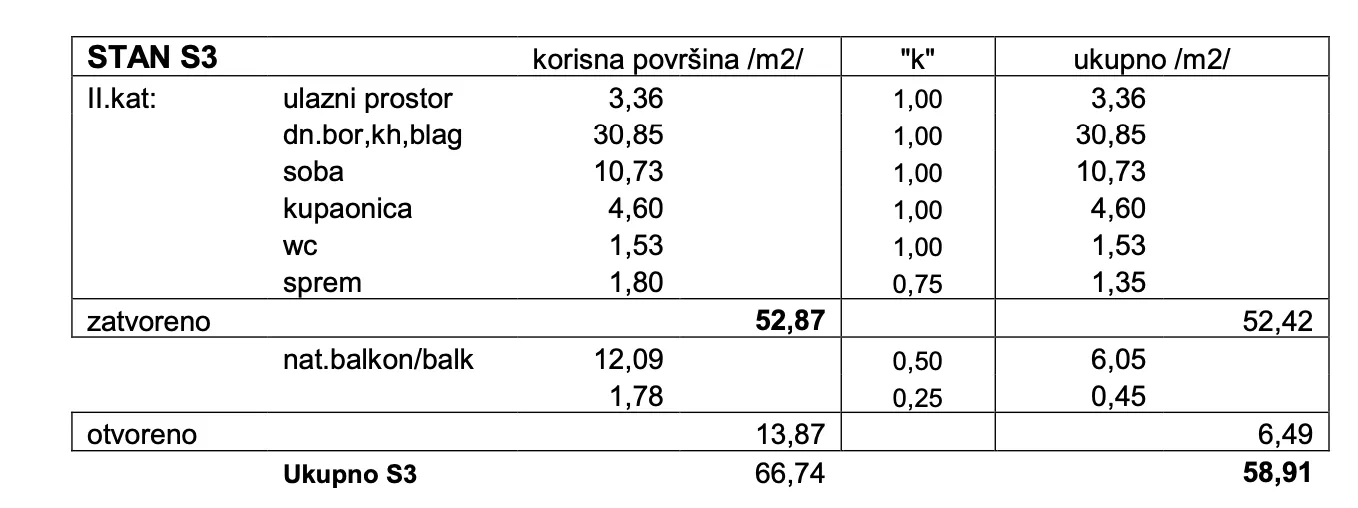 penthouse novalja (1s+db) - slika 11