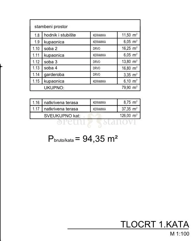 luksuzna kuća, mandre, otok pag, bazen - slika 14