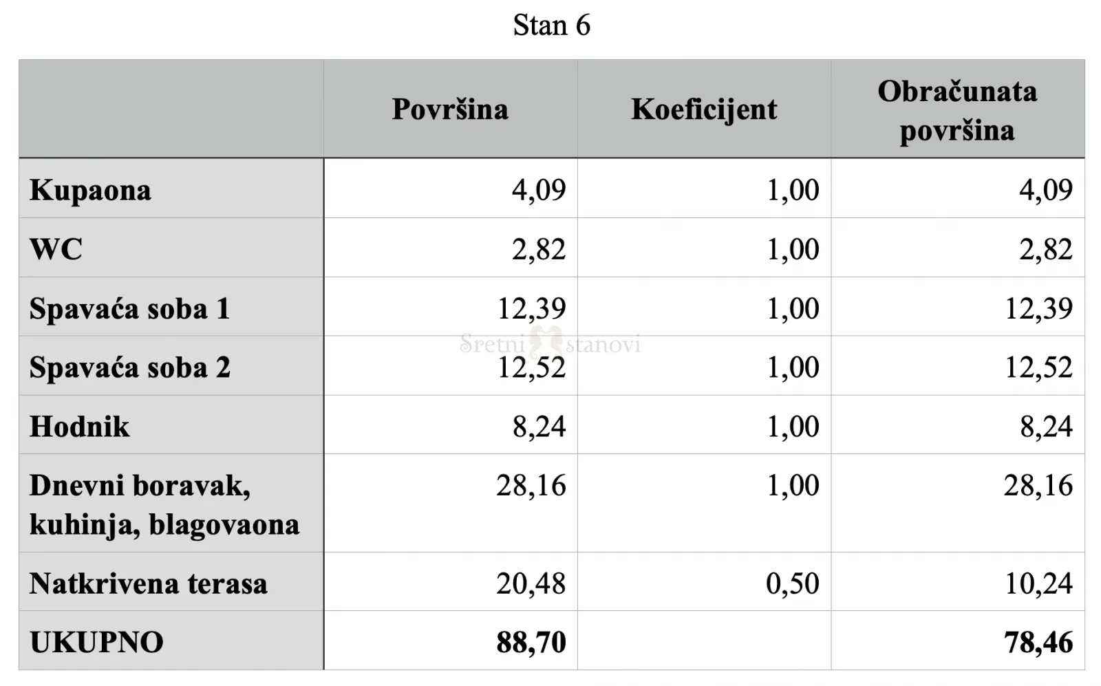 stan novogradnja vodice, 2s+db, pogled na more - slika 2