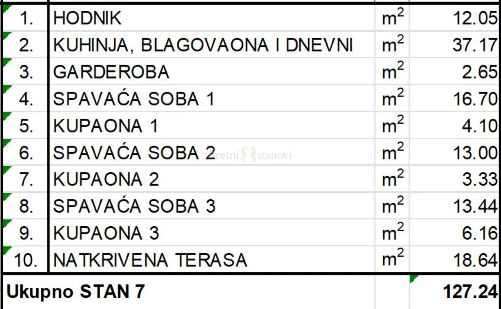 stan novogradnja rešetari, 3s+db, pogled na more - slika 2