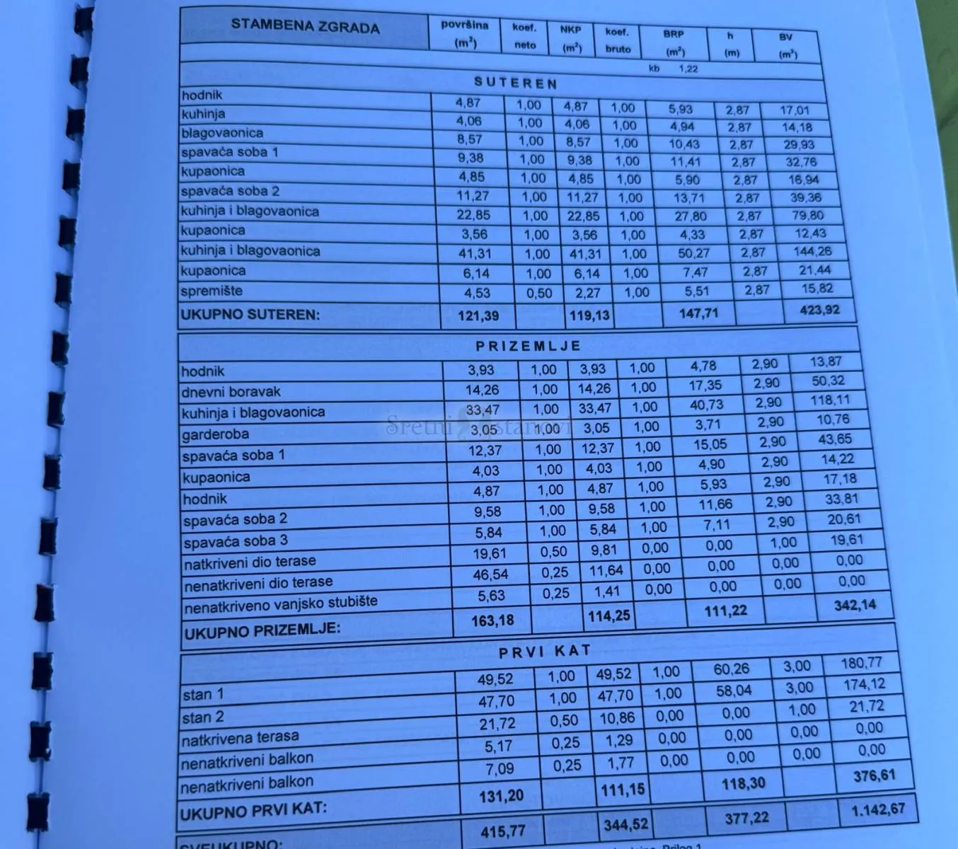 novalja, kuća s 4 apartmana, blizina i pogled na more - slika 18