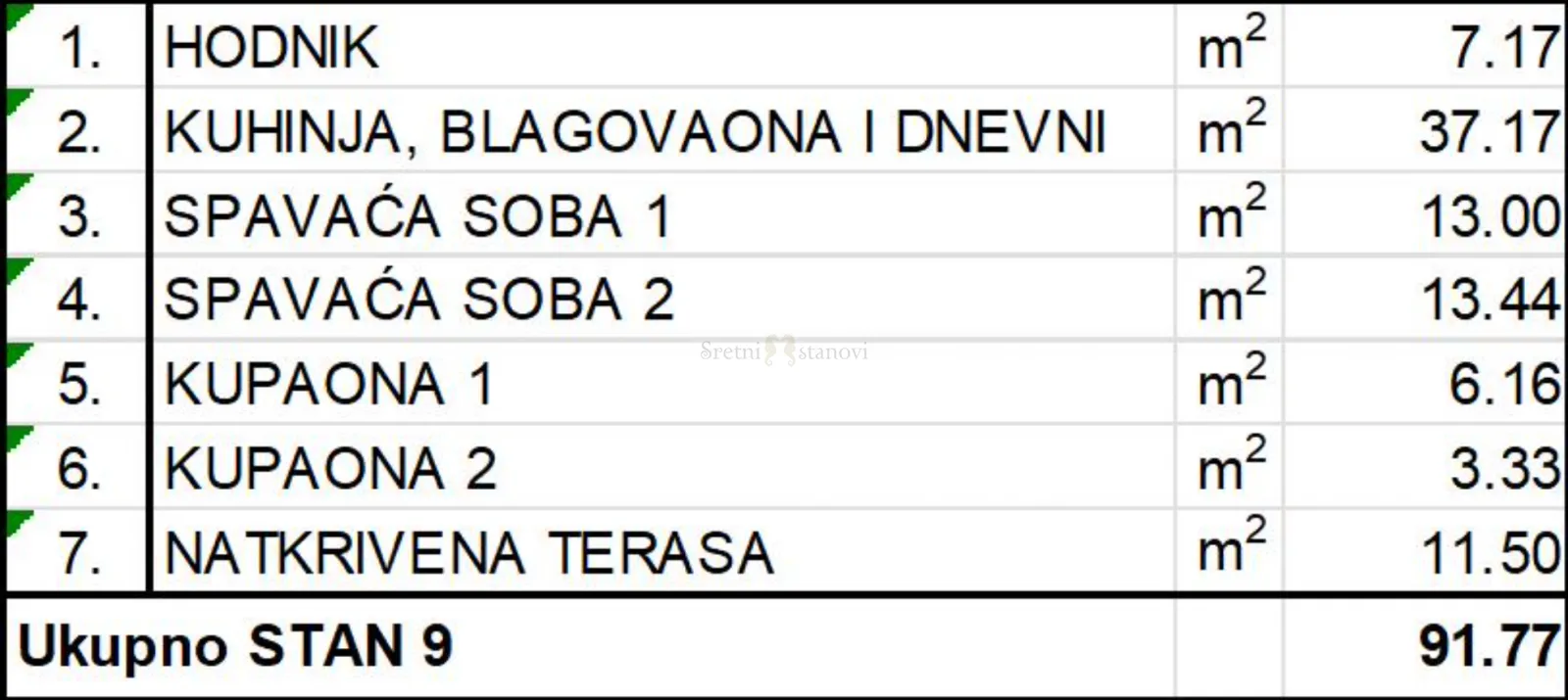 stan novogradnja rešetari, 2s+db, pogled na more - slika 2