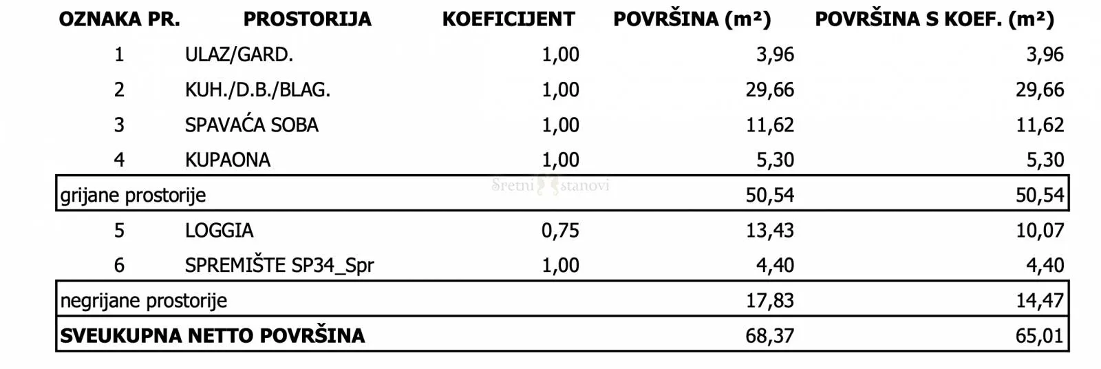 stan, novogradja sloboština, 1s+db, zagreb - slika 2