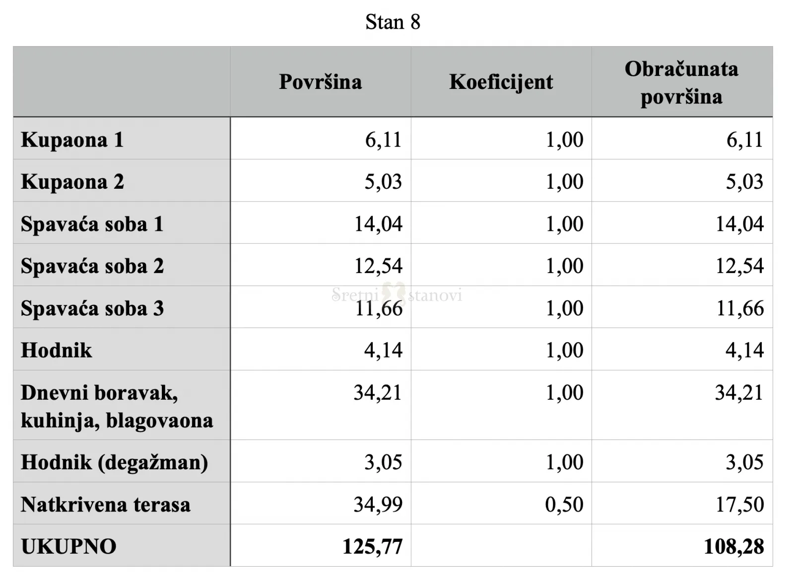 penthouse stan vodice, novogradnja, 3s+db, pogld na more, velika terasa - slika 2