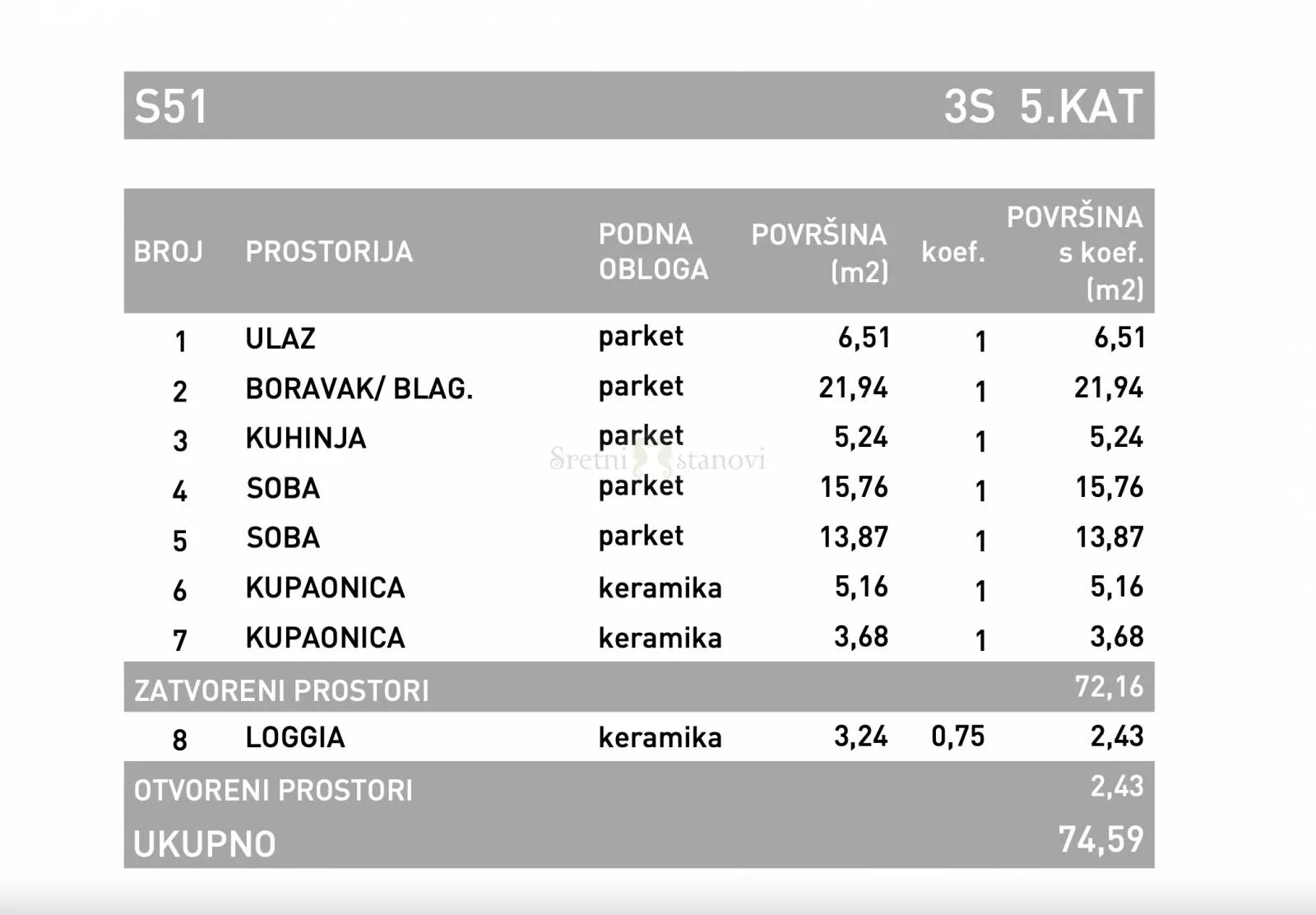 trosobni stan novogradnja stenjevec, zagreb, 2s+db donje vrapče - slika 3