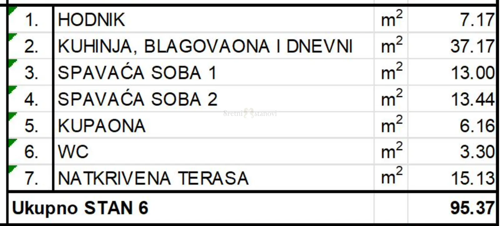 stan novogradnja rešetari, 2s+db, pogled na more - slika 2