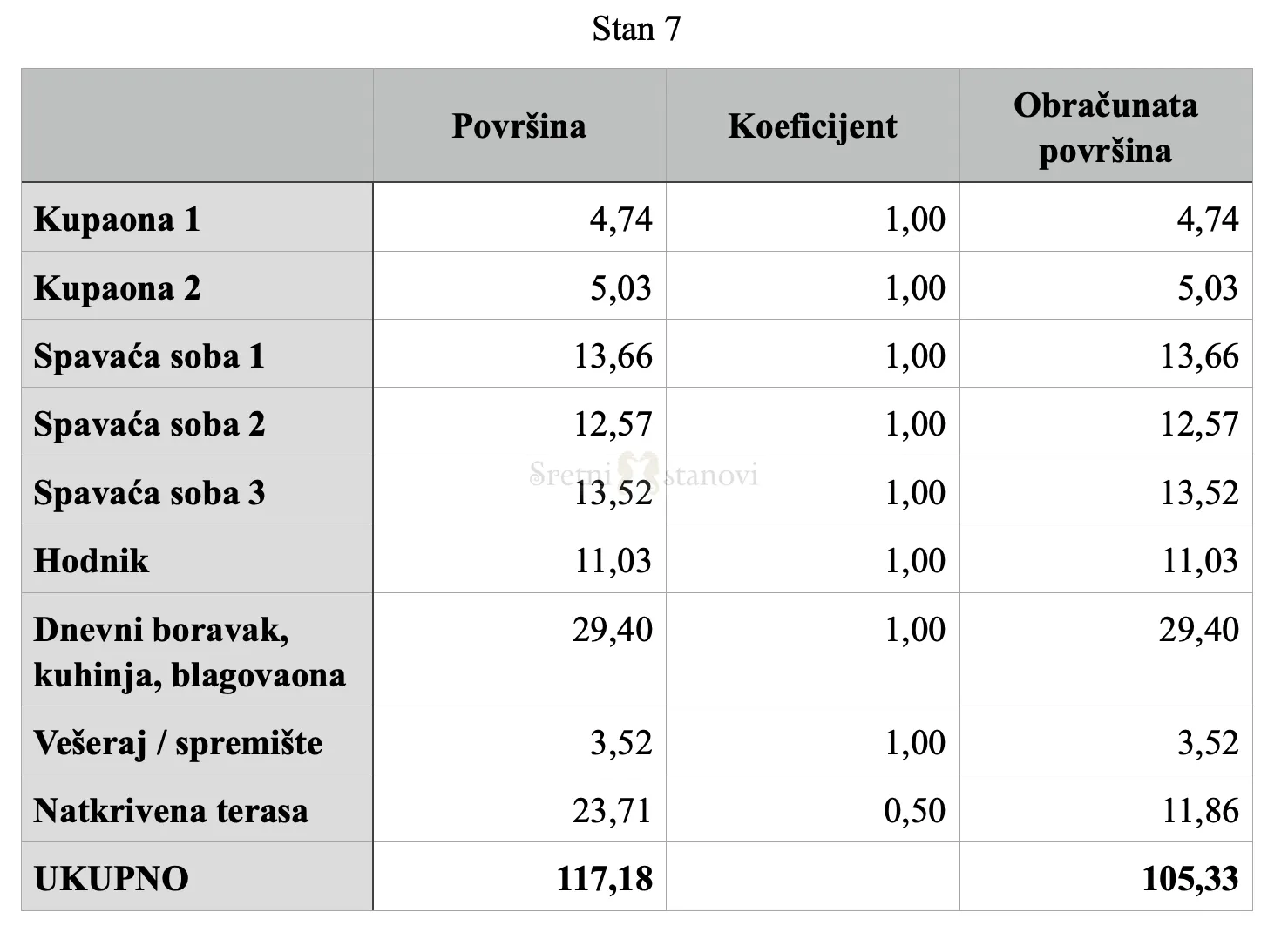 penthouse stan vodice, novogradnja, 3s+db, pogled na more, velika terasa - slika 2