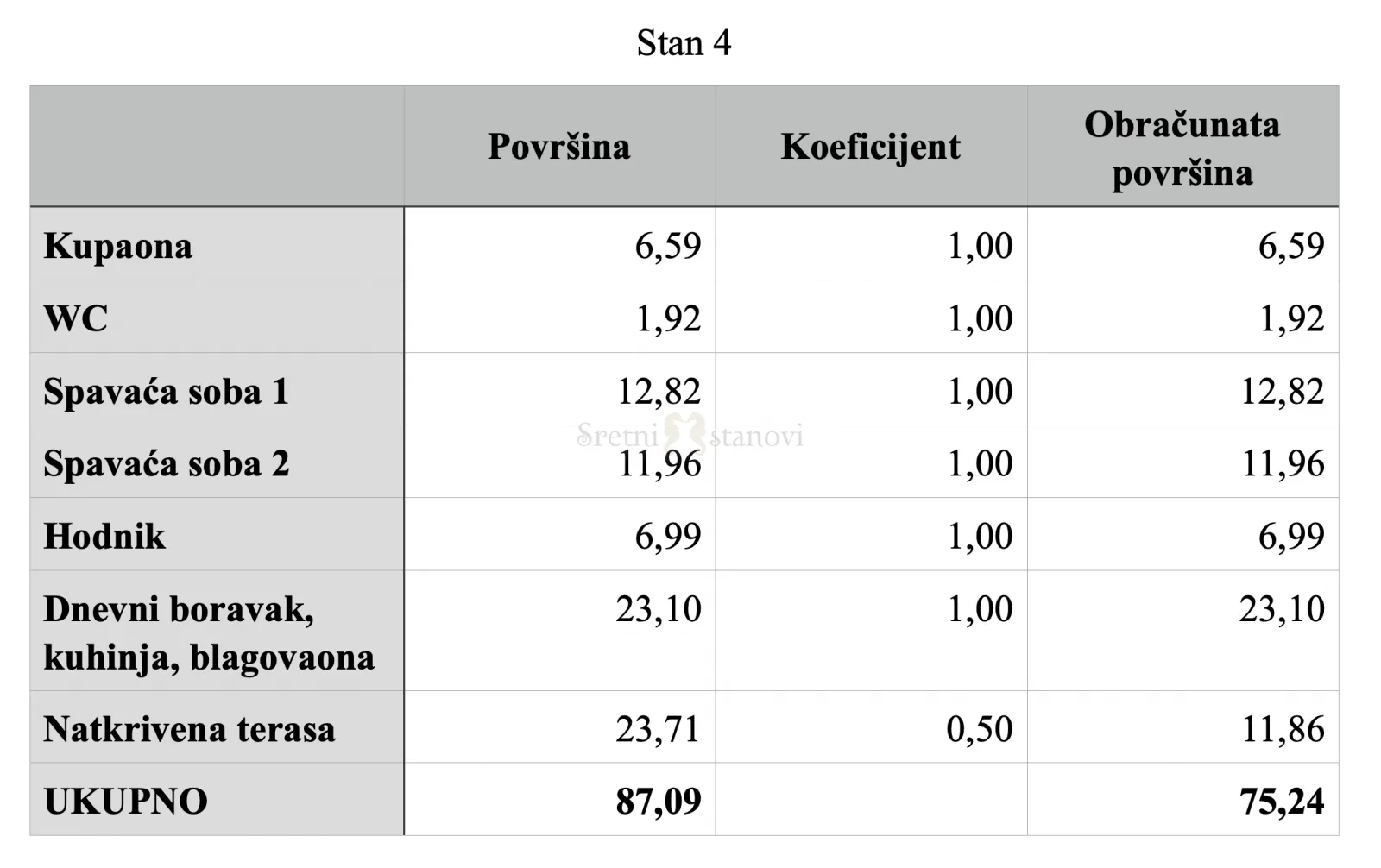 stan novogradnja vodice, 2s+db, pogled na more - slika 2