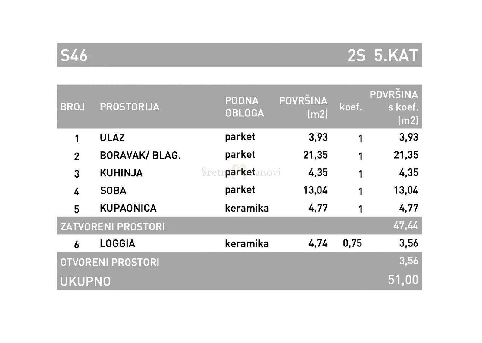 dvosoban stan novogradnja stenjevec, zagreb, donje vrapče - slika 3