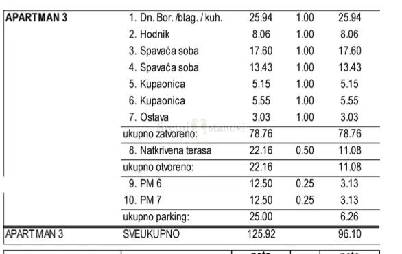 novalja, penthouse s pogledom i dva parkinga uz more - slika 6