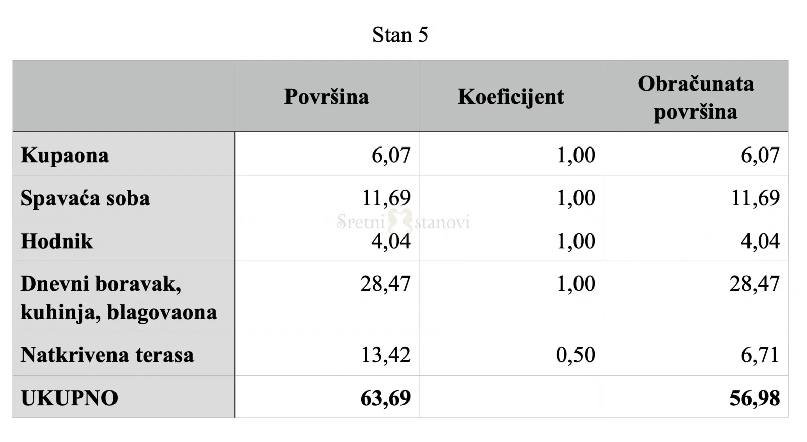 stan novogradnja vodice, 1s+db - slika 2