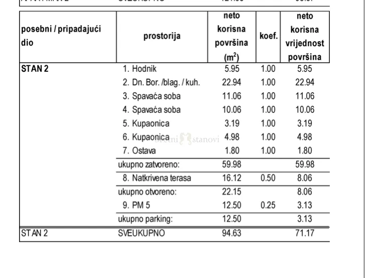 novalja, apartman na moru, pogled, parking, blizu plaža - slika 4