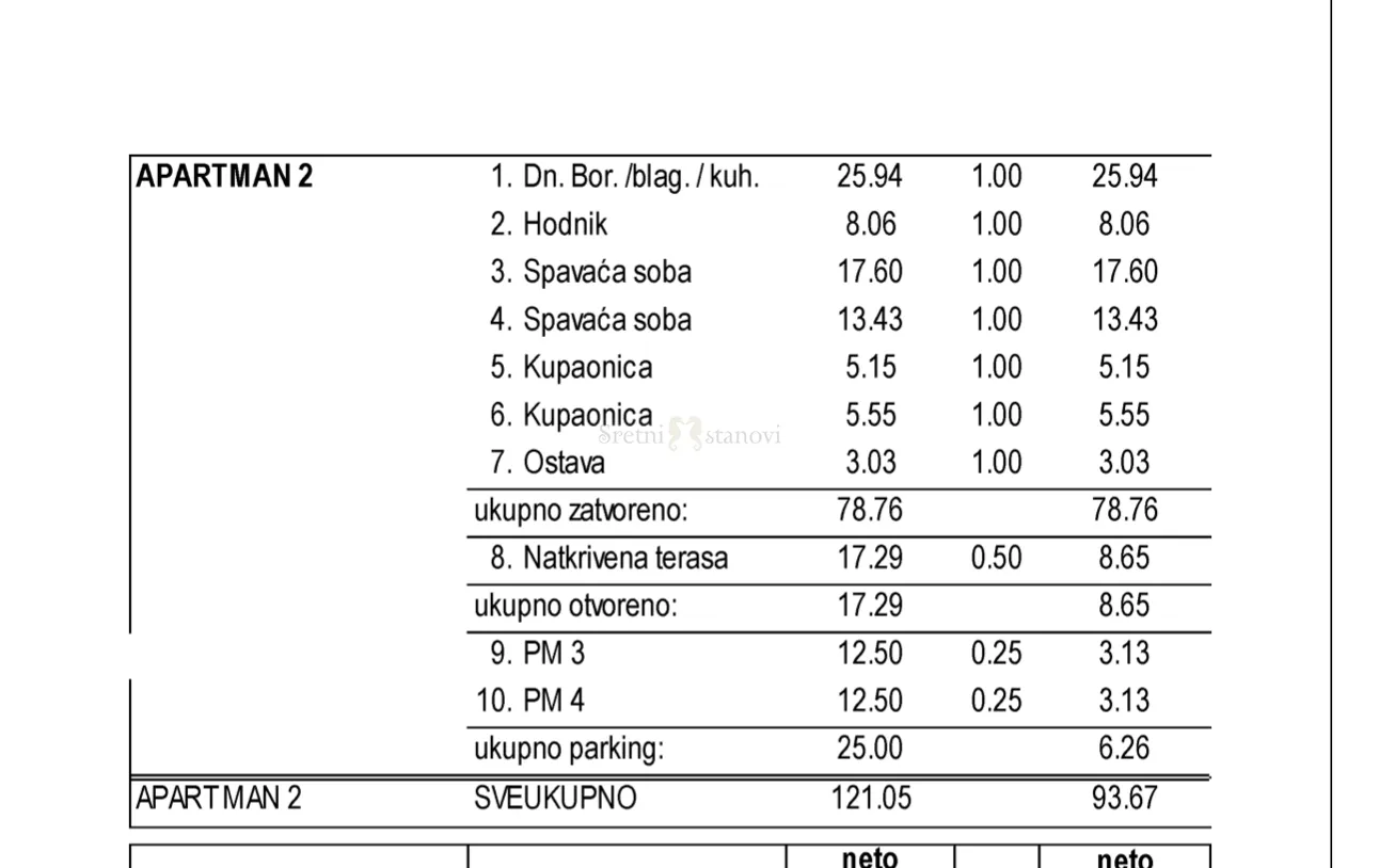 novalja, gaj, stan , terasa, parking, blizina mora - slika 5