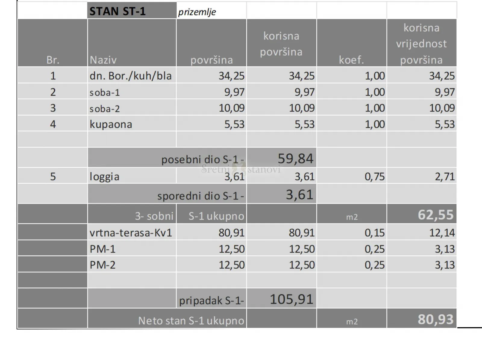 stan novogradnja mandre, kolan, blizina mora, vrt, otok pag, 2s+db - slika 3