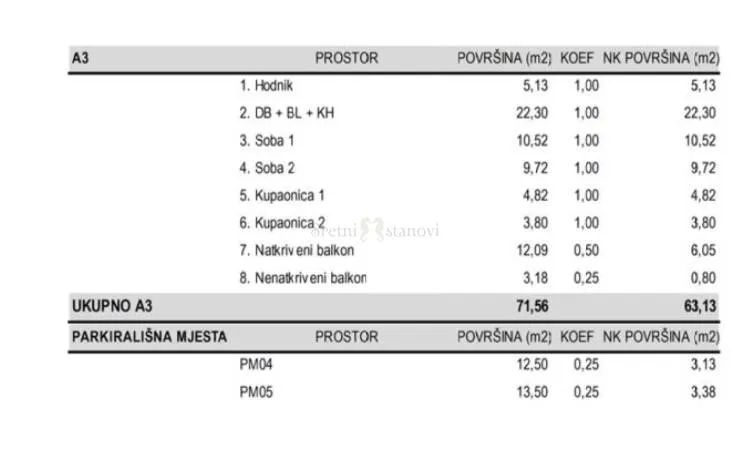 novalja, 2s+db, 72 m2, s dva parkirna mjesta,prodaja - slika 8