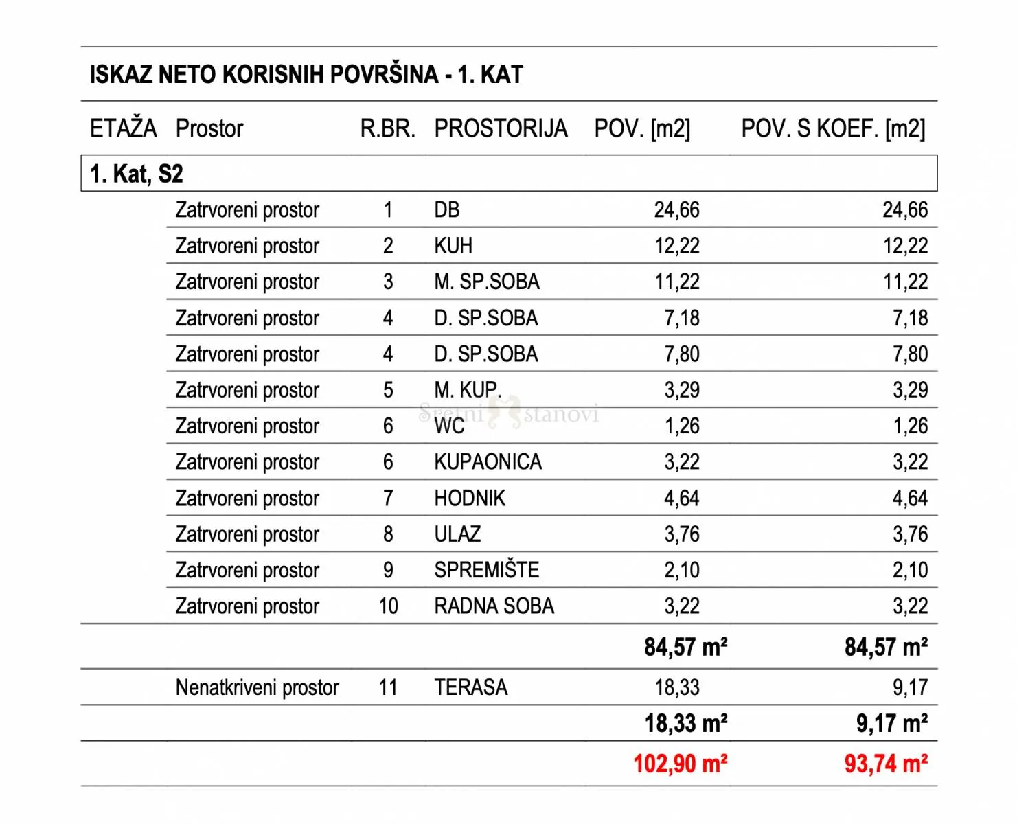 stan novogradnja bukovac, bukovačka, 3s+db, 2 parking mjesta - slika 4
