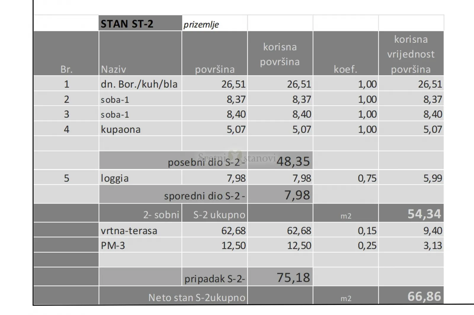 stan novogradnja mandre, kolan, blizina mora, vrt, otok pag, 2s+db - slika 3
