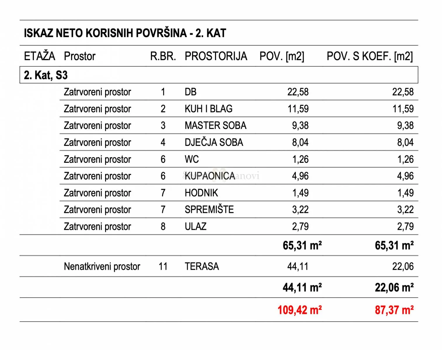 penthouse novogradnja bukovac, 2s+db, 2 parking mjesta - slika 4