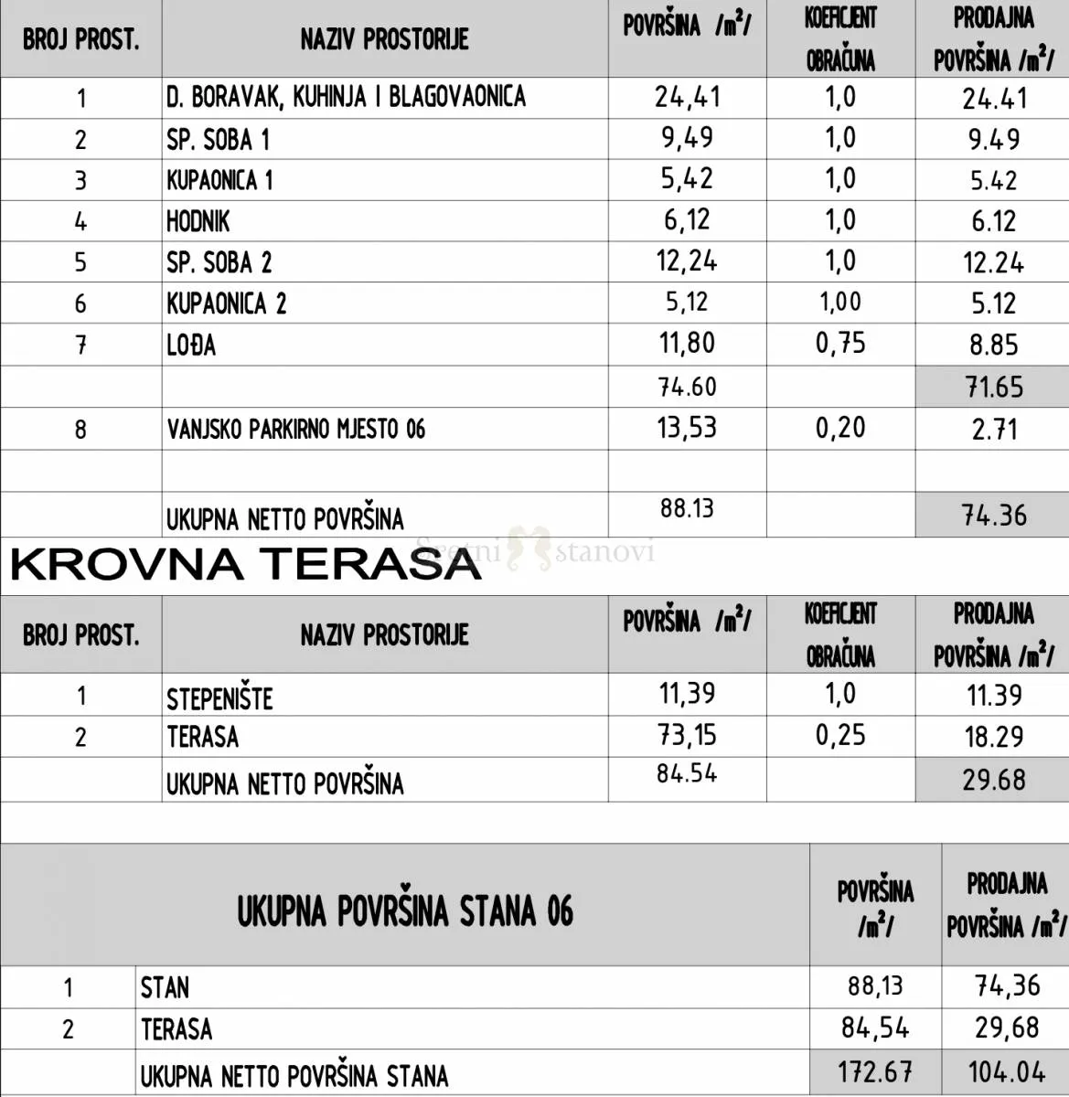 stan 2s+db sukošan, 1. red do mora, krovna terasa, pogled na more - slika 3
