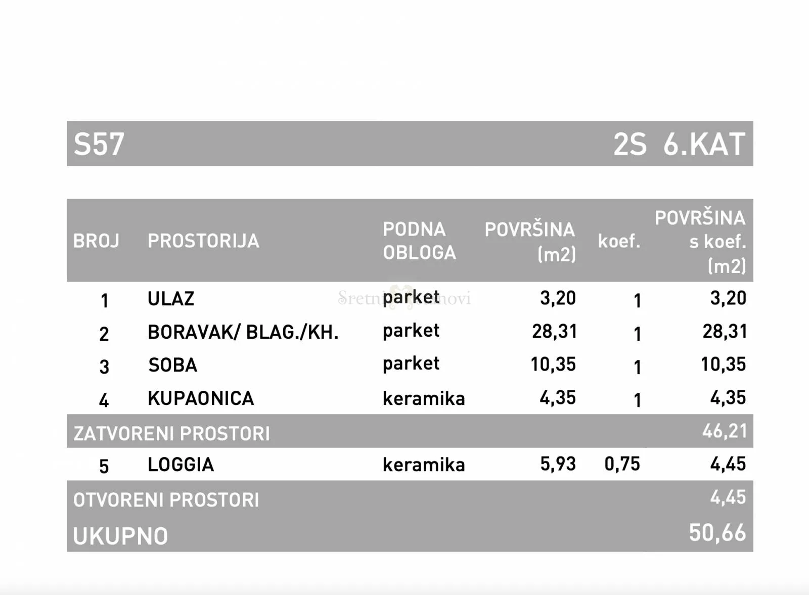 stan novogradnja stenjevec, zagreb, 1s+db, penthouse, donje vrapče - slika 3