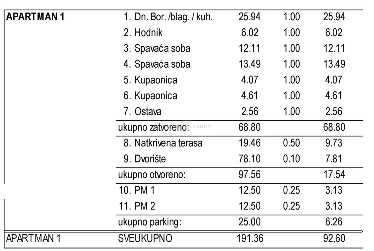 novalja , apartman 92 m2 , okućnica i parking - slika 3