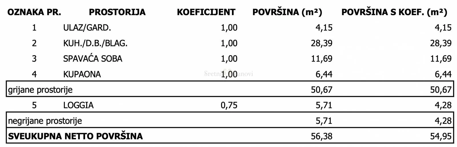 stan novogradja sloboština, 1s+db - slika 2