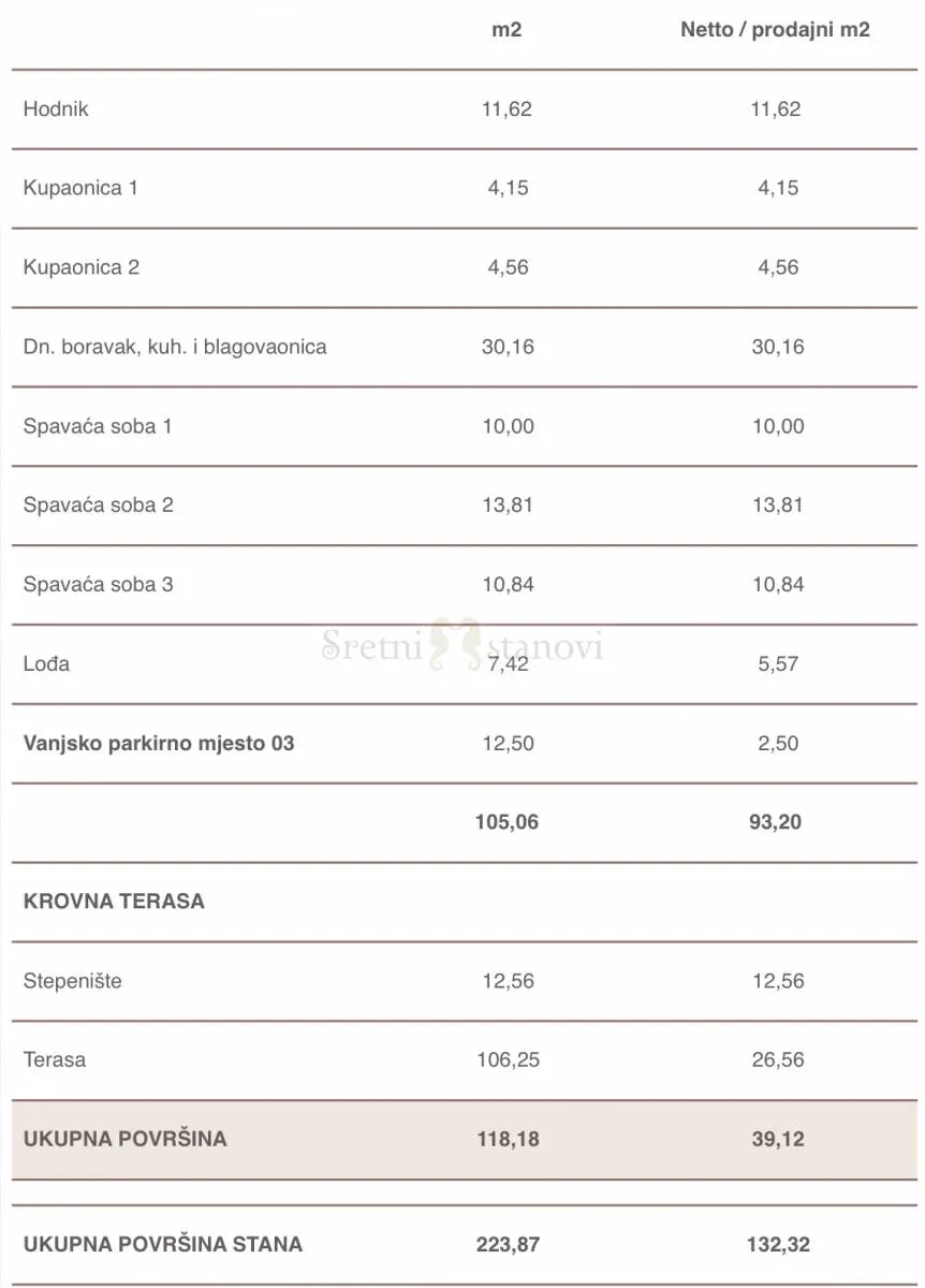 penthouse stan 3s+db sukošan, 1. red do mora, krovna terasa, pogled na more - slika 4