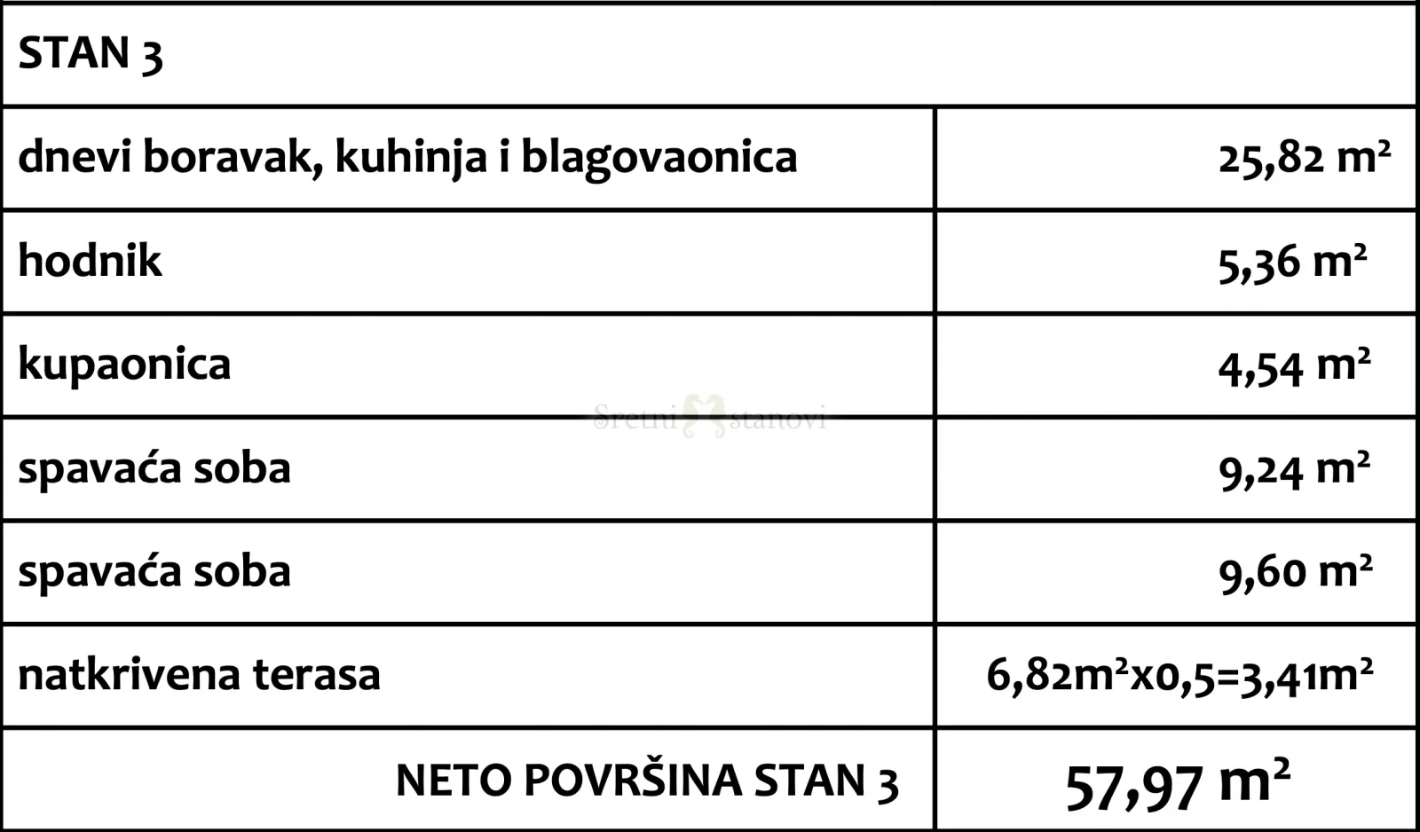 stan šimuni, otok pag, 2s+db, prvi red od mora, novogradnja - slika 3
