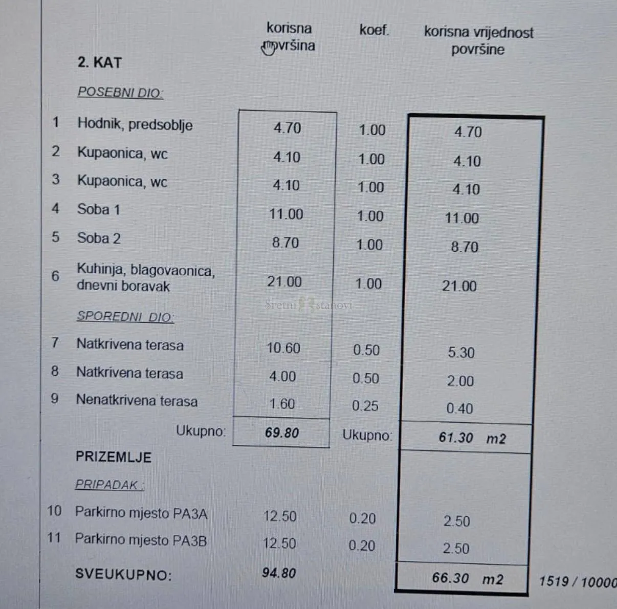stan novalja, 2s + db, 2.kat,djelomičan pogled na more - slika 18
