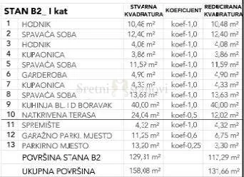 luksuzni stan, 3s+db + garaža - slika 3