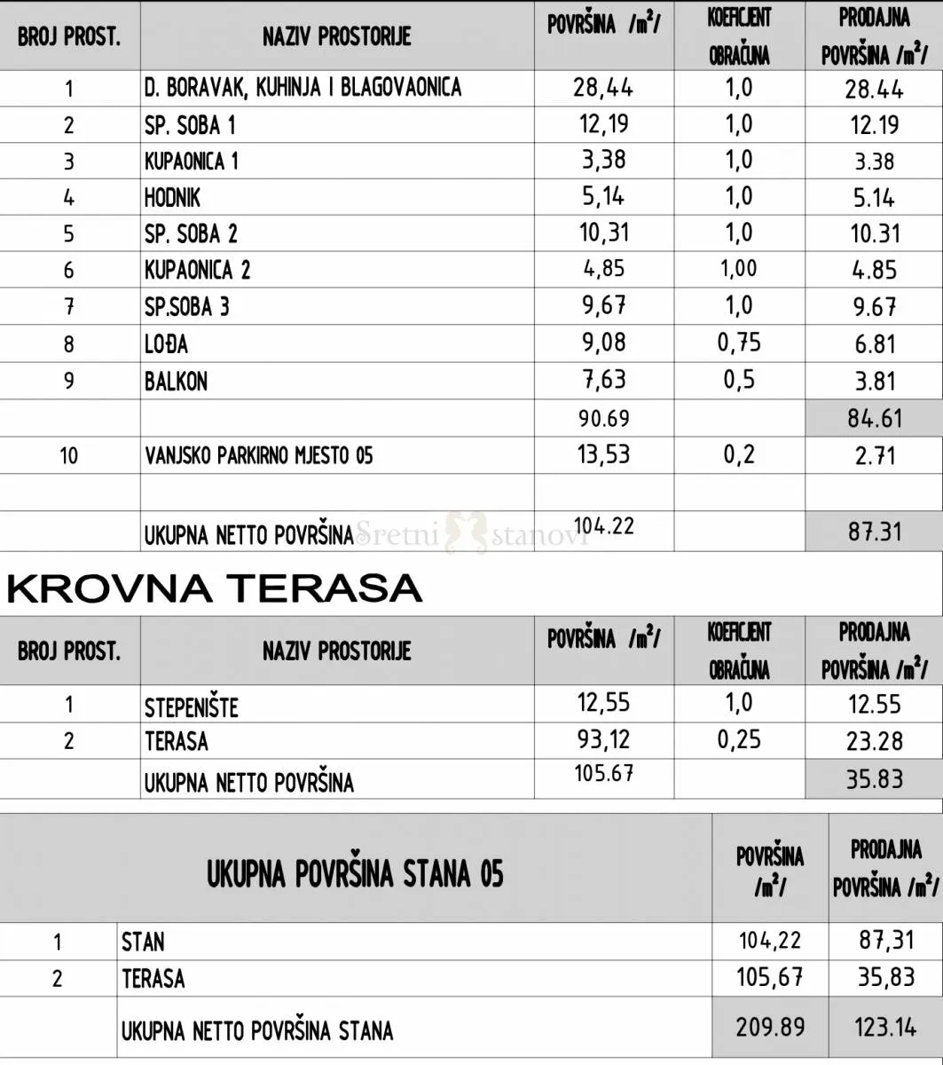 stan 3s+db sukošan, 1. red do mora, krovna terasa, pogled na more - slika 3