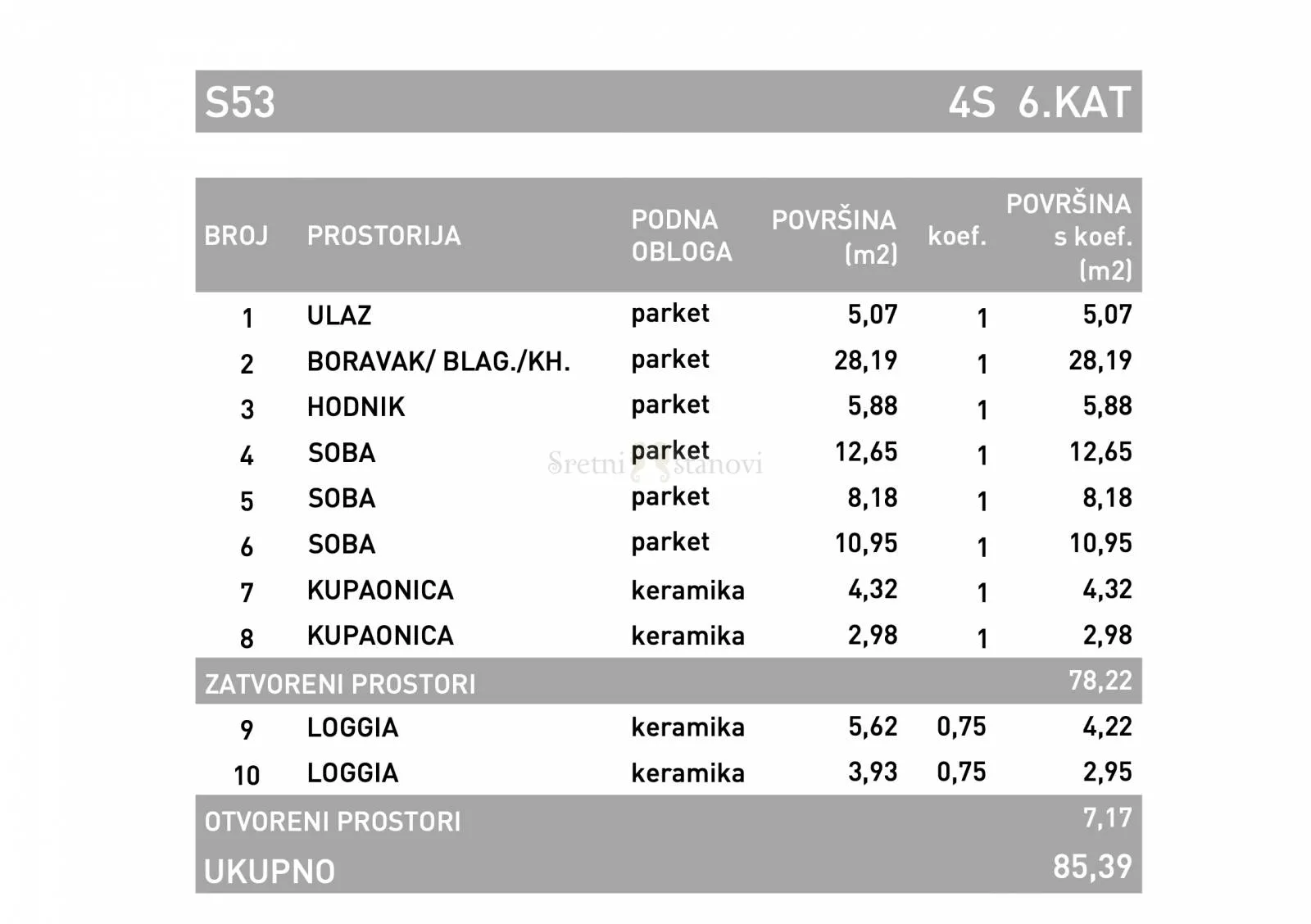 stan novogradnja stenjevec, zagreb, 3s+db, penthouse, donje vrapče - slika 3