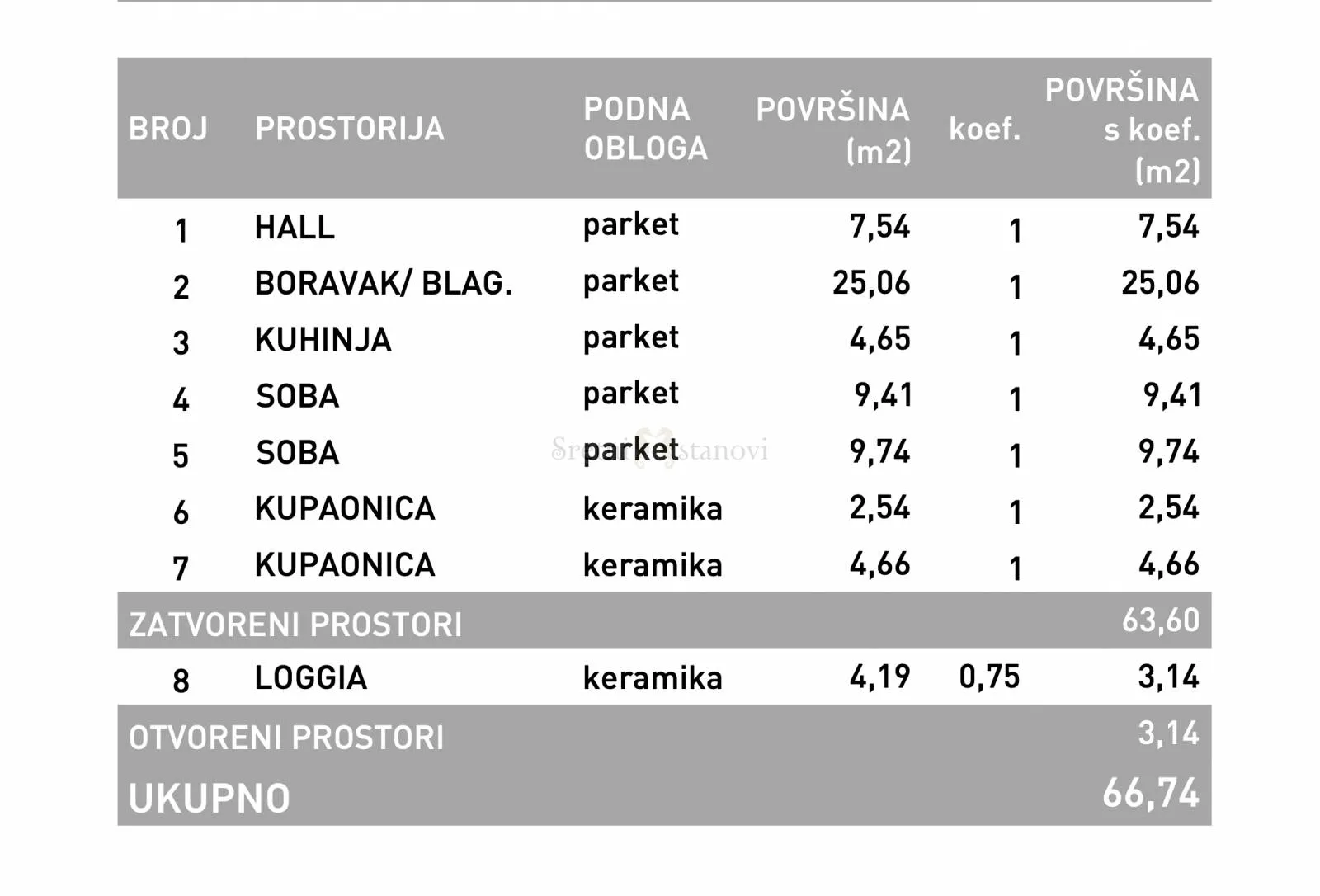 stan črnomerec / zapadni kolodvor, 2s+db, prodaja - slika 2