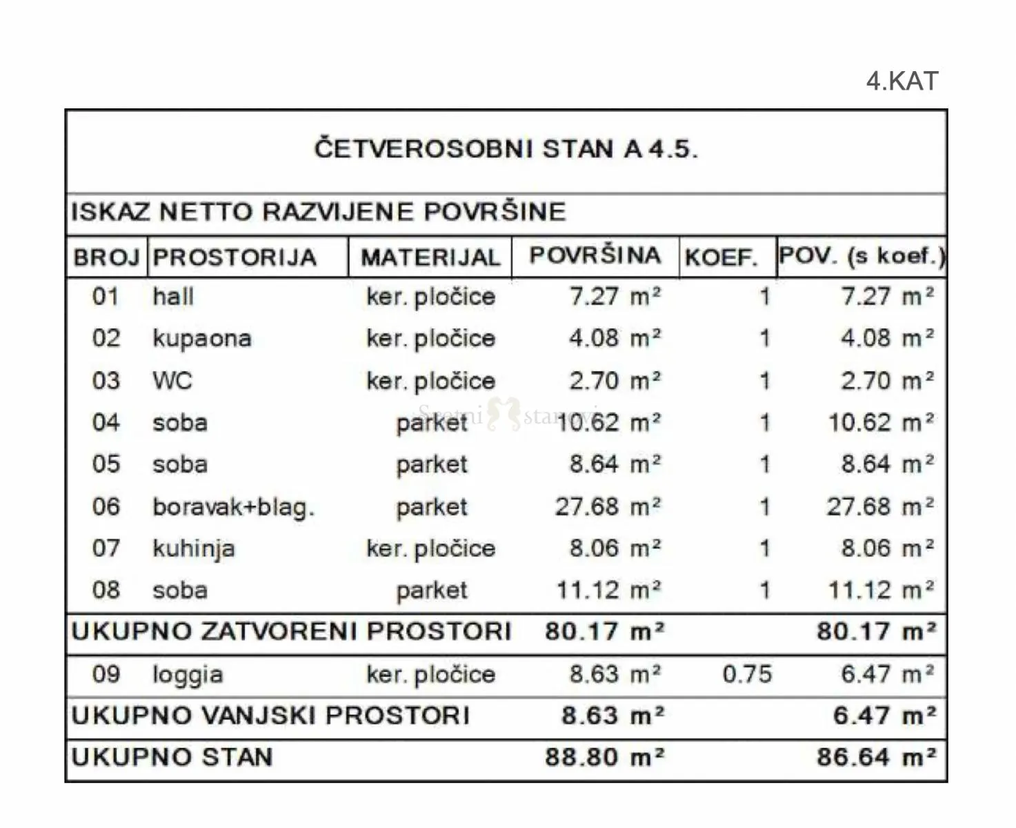 stan zagreb črnomerec, zapadni kolodvor 3s+db četverosobni novogradnja - slika 2