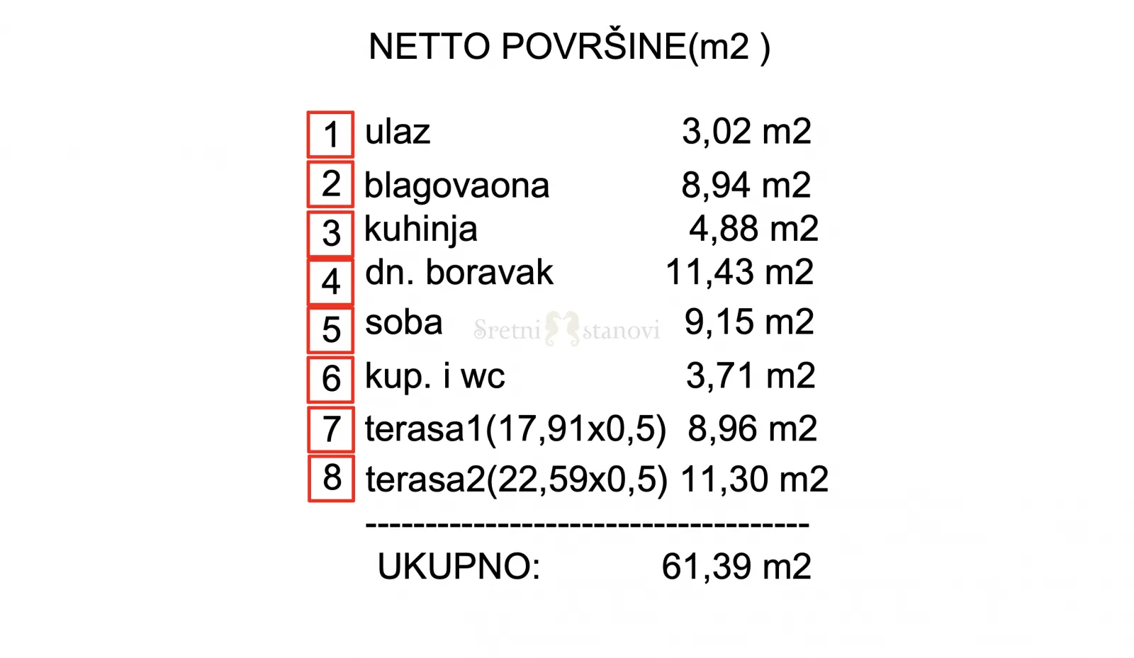 penthouse stan novogradnja zadar, borik - mocire, 1s+db, parking, spremište u cijeni - slika 4